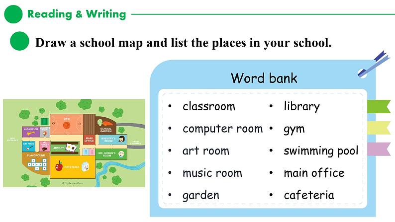 2024秋人教版七年级(上) - Unit 3 Section B -1 (Reading + Writing) 课件08