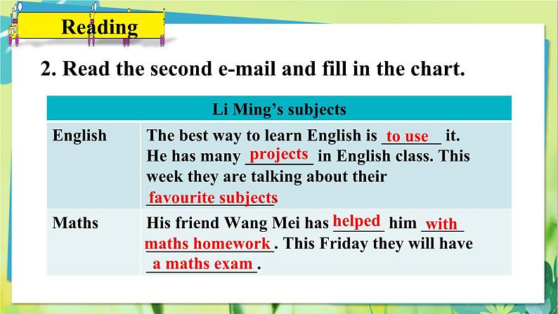 英语冀教版八年级上册 Unit 2 8. Lesson 8 E-mail Helps! PPT课件第8页