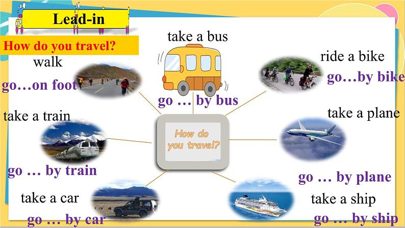 英语冀教版八年级上册 Unit 631. Lesson 31 How Do You Travel PPT课件第3页