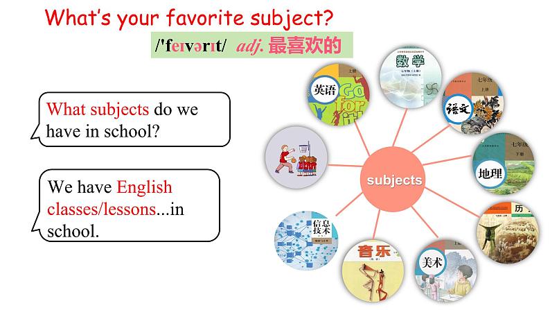 Unit 4 Section A -Grammar Focus 课件人教版2024年七年级英语上册06