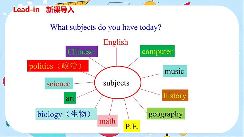 Unit 4 Section B 课件人教版2024年七年级英语上册第2页