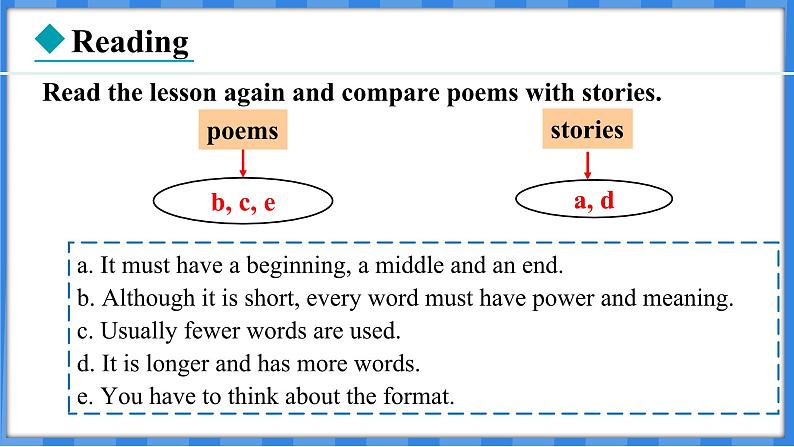 Lesson 19  A Story or a Poem？（课件） 2024-2025学年冀教版英语九年级上册08