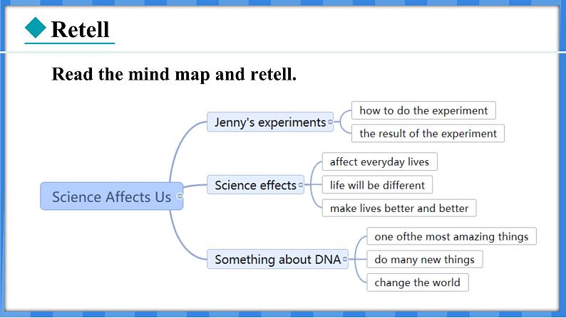 Lesson 30  Science Affects Us（课件） 2024-2025学年冀教版英语九年级上册07