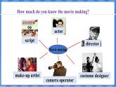 Lesson 31  A Movie or a Play（课件） 2024-2025学年冀教版英语九年级上册