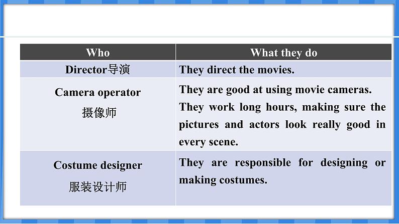 Lesson 36  Making Plays Is Fun（课件） 2024-2025学年冀教版英语九年级上册07