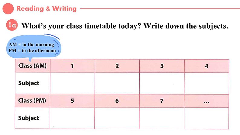 2024秋人教版七年级(上) - Unit 4 Section B -1 (Reading + Writing) 课件07