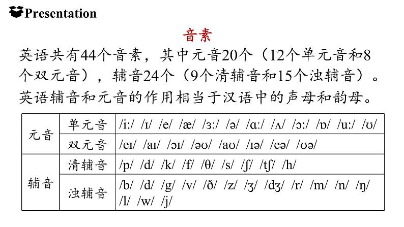 Starter Unit 1 Hello!  Section A Pronunciation1-4 (同步课件）06