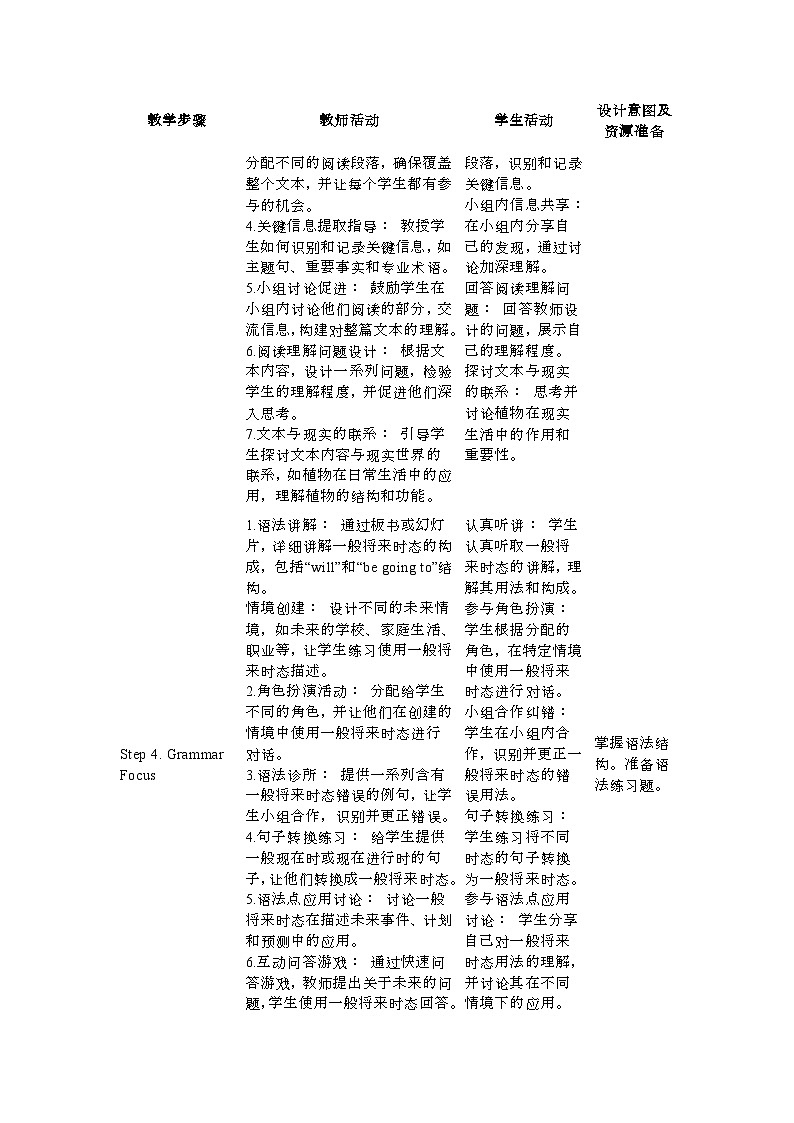 外研版（2024）初中英语七年级上册Unit 6 The power of the plants. starting out+understanding idea  教案02