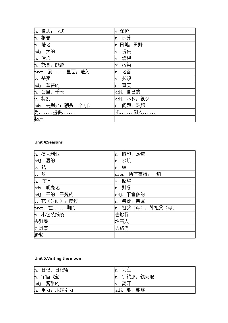 沪教版初中英语七年级上册单词默写练习表02