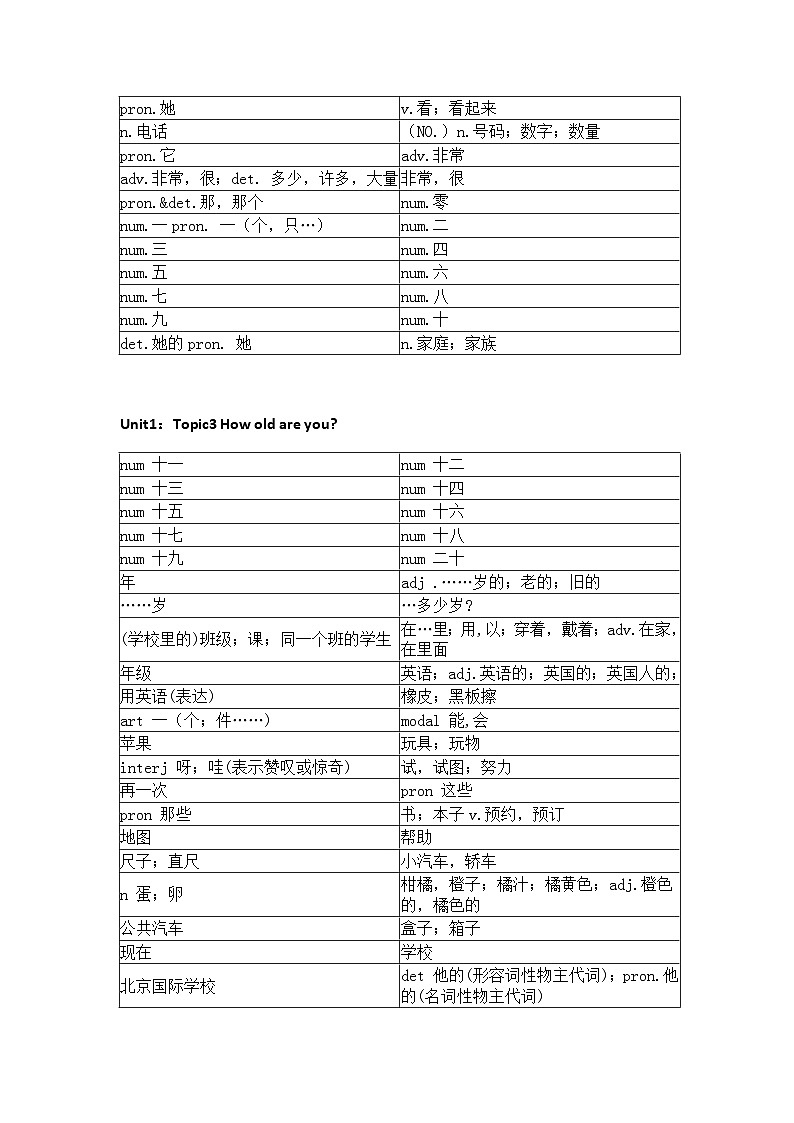 仁爱版初中英语七年级上册单词默写练习表第2页