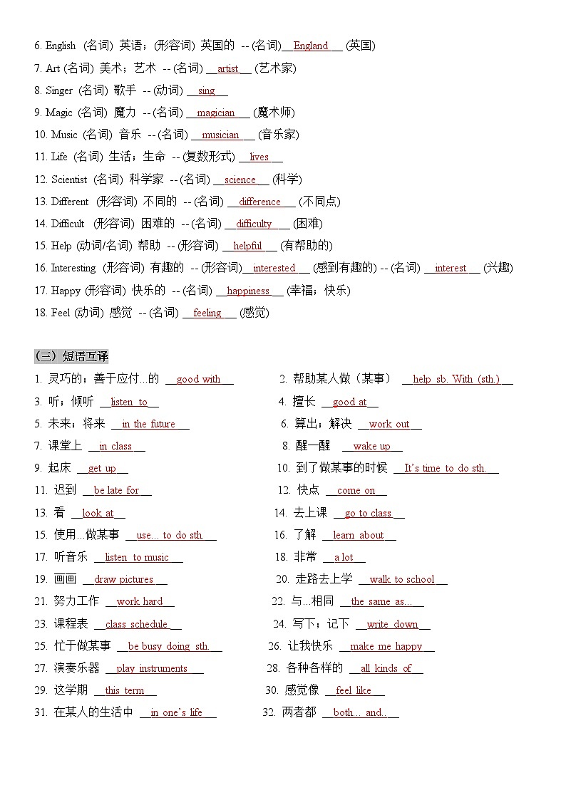 2024新人教版七年级上册英语 Unit 4知识点梳理及语法讲义（教师版+ 学生版）02