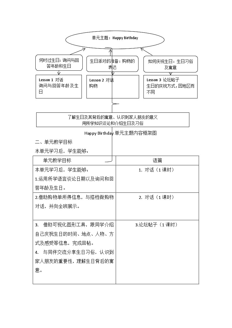 【新教材】人教版（2024）七年级上册英语Unit 7 Happy Birthday单元整体教学设计（4课时）02
