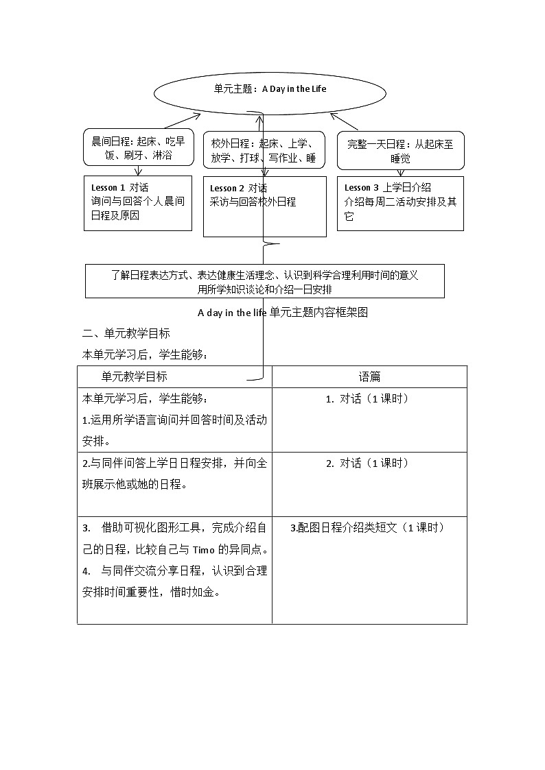 【新教材】人教版（2024）七年级上册英语Unit 6 A Day in the Life单元整体教学设计（4课时）02
