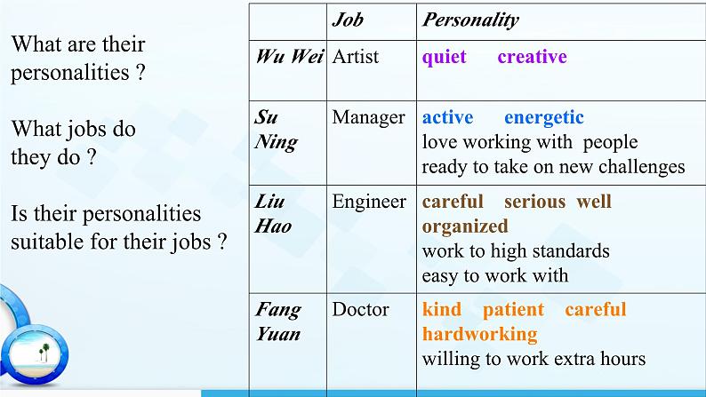 Module 1 Unit 1 Know yourself  Integrated skills（课件）-2024-2025学年牛津译林版英语九年级上册02