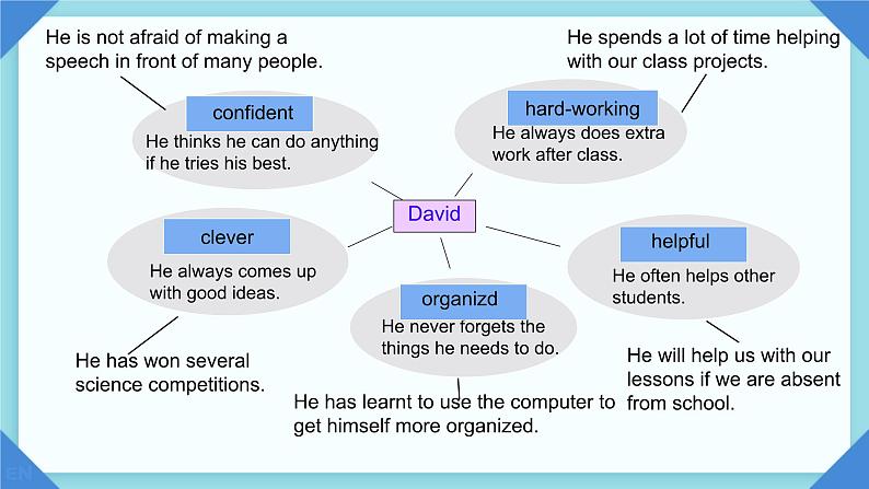 Module 1 Unit 1 Know yourself  Task（课件）-2024-2025学年牛津译林版英语九年级上册05