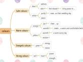 Unit 2 Colour Task（課件）-2024-2025學年牛津譯林版英語九年級上冊