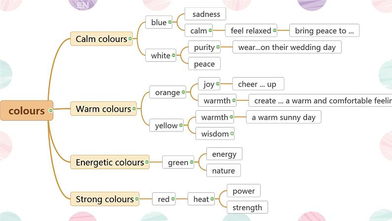 Unit 2 Colour Task（课件）-2024-2025学年牛津译林版英语九年级上册04