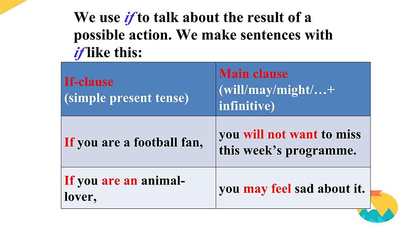 Module 2 Unit 6 TV programmes Grammar（课件）-2024-2025学年牛津译林版英语九年级上册05