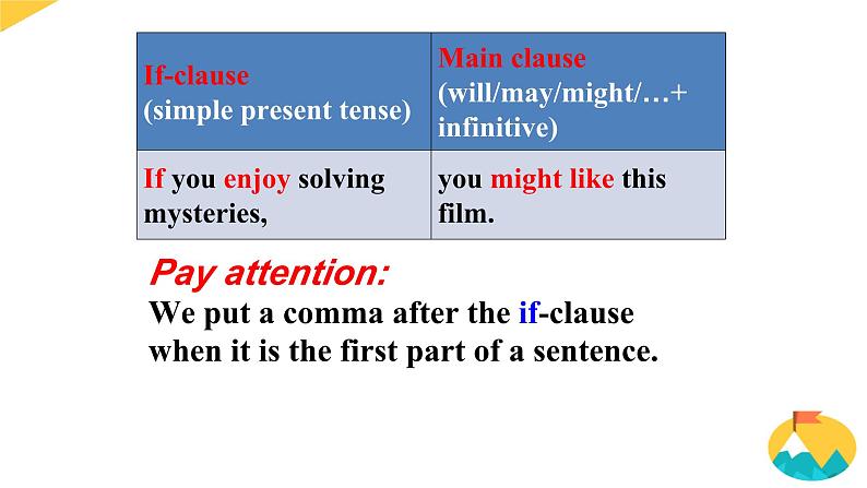 Module 2 Unit 6 TV programmes Grammar（课件）-2024-2025学年牛津译林版英语九年级上册06