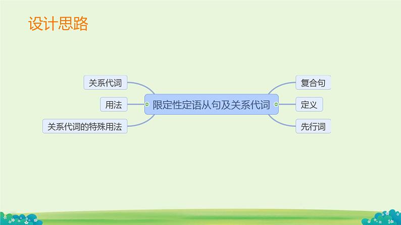 Module 2 Unit 8 Detective stories 限制性定语从句和关系代词（课件）-2024-2025学年牛津译林版英语九年级上册01