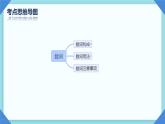 專題復(fù)習(xí)----數(shù)詞（課件）-2023-2024學(xué)年牛津譯林版英語九年級下冊