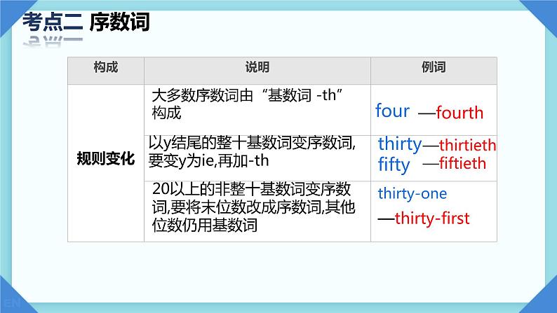 专题复习----数词（课件）-2023-2024学年牛津译林版英语九年级下册06