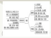 本冊綜合 Numbers專題4　數(shù)詞 （課件）-2024-2025學(xué)年牛津譯林版英語九年級上冊
