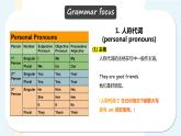 Unit 1 You and me Section A（教学课件2）-初中英语人教版（2024）七年级上册