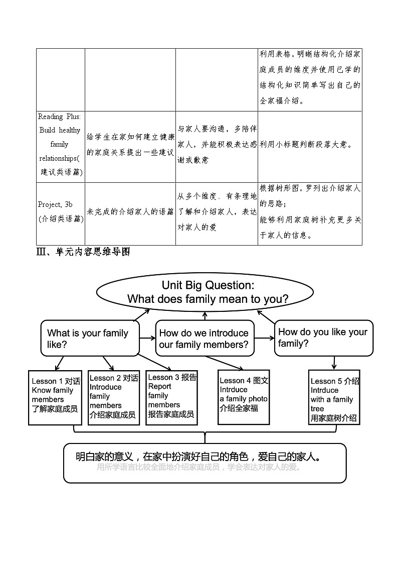 人教版（2024年新教材）七年级上册英语Unit 2 We're Family 单元整体教学设计02