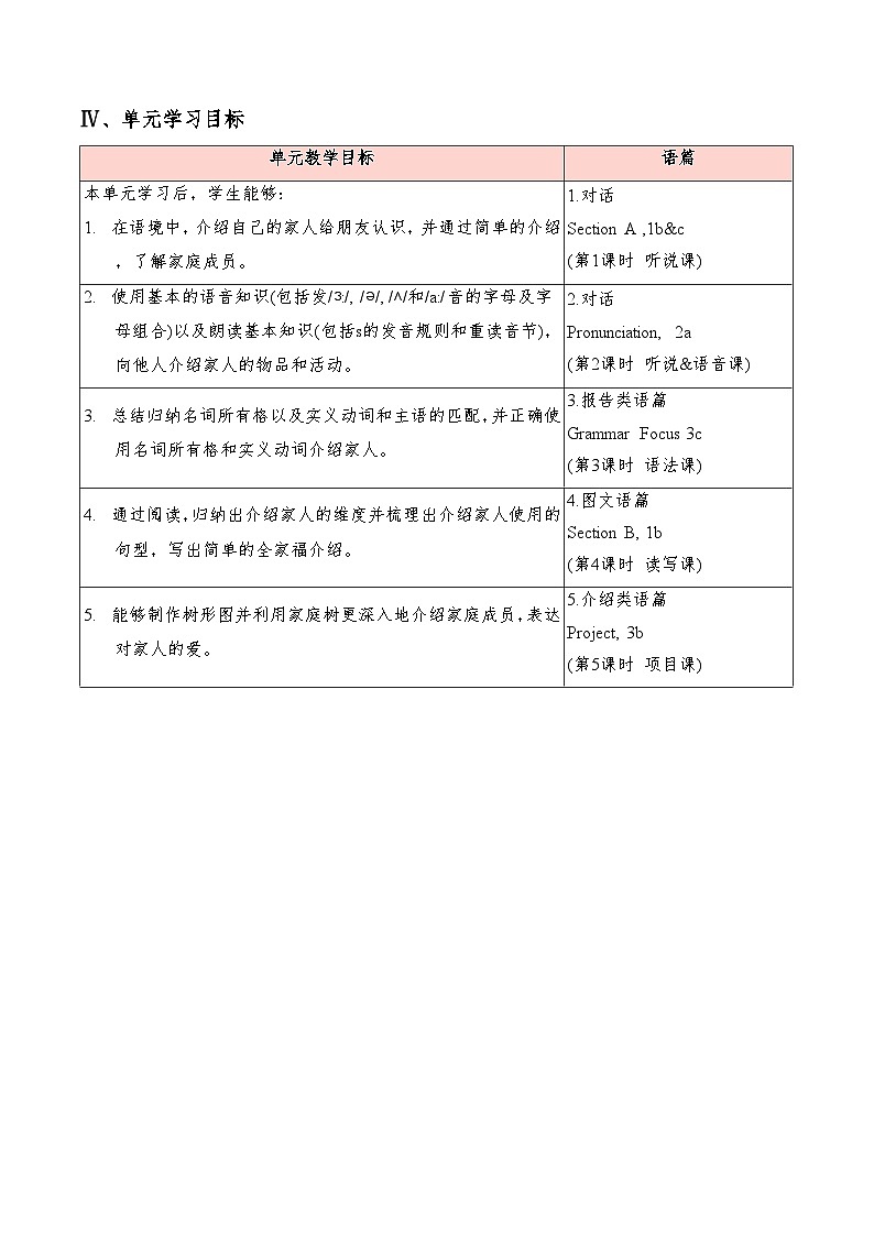 人教版（2024年新教材）七年级上册英语Unit 2 We're Family 单元整体教学设计03