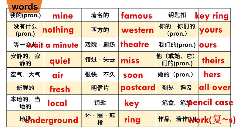 牛津译林版七年级英语下册Unit3-4复习课件02