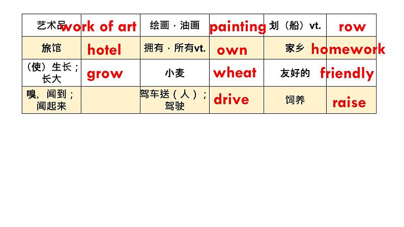 牛津译林版七年级英语下册Unit3-4复习课件03