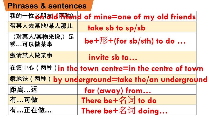 牛津译林版七年级英语下册Unit3-4复习课件04