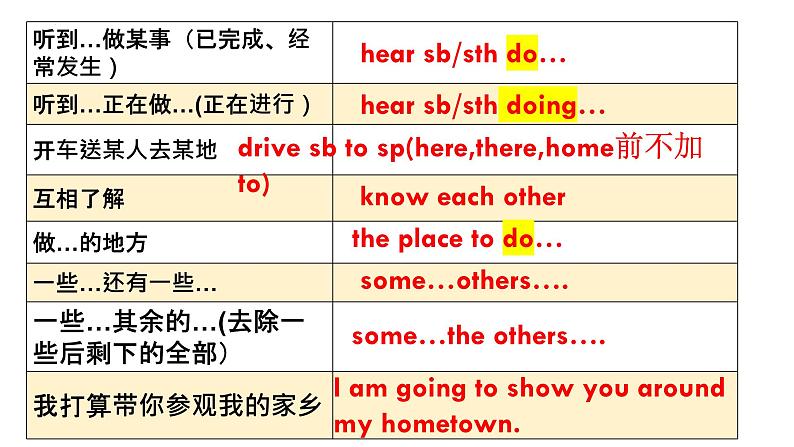 牛津译林版七年级英语下册Unit3-4复习课件06