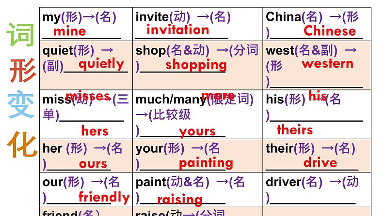 牛津译林版七年级英语下册Unit3-4复习课件08