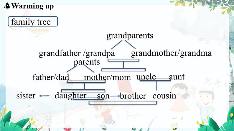 Unit 2 We're Family! (第5课时) Section B 2a-2b第2页