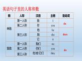 Unit 2 Section A（Grammar Focus）课件人教版2024新教材七年级上册英语