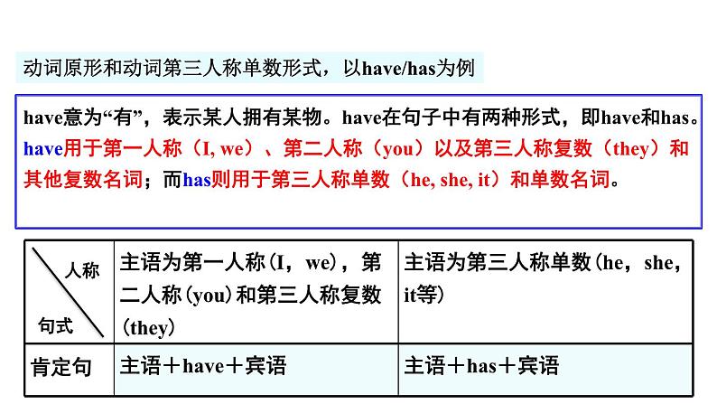 Unit 2 Section A（Grammar Focus）课件人教版2024新教材七年级上册英语05