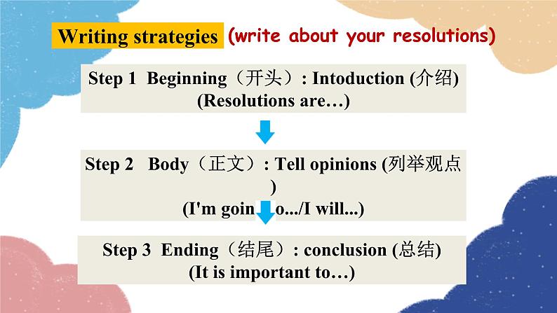 人教新目标(Go for it)版八年级英语上册 Unit 6 I'm going to study computer science-SectionB(3a-selfcheck)课件08