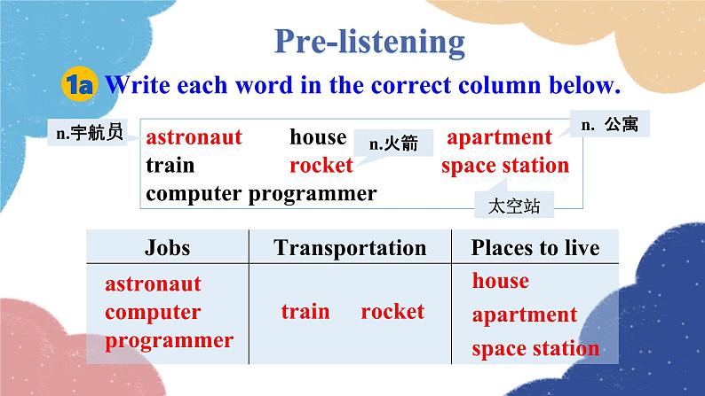 Unit 7 Section B (1a-1e)第6页