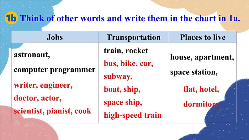 Unit 7 Section B (1a-1e)第7页