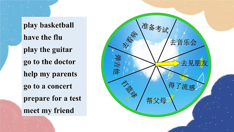 Unit 9 Section A (1a-1c)第6页