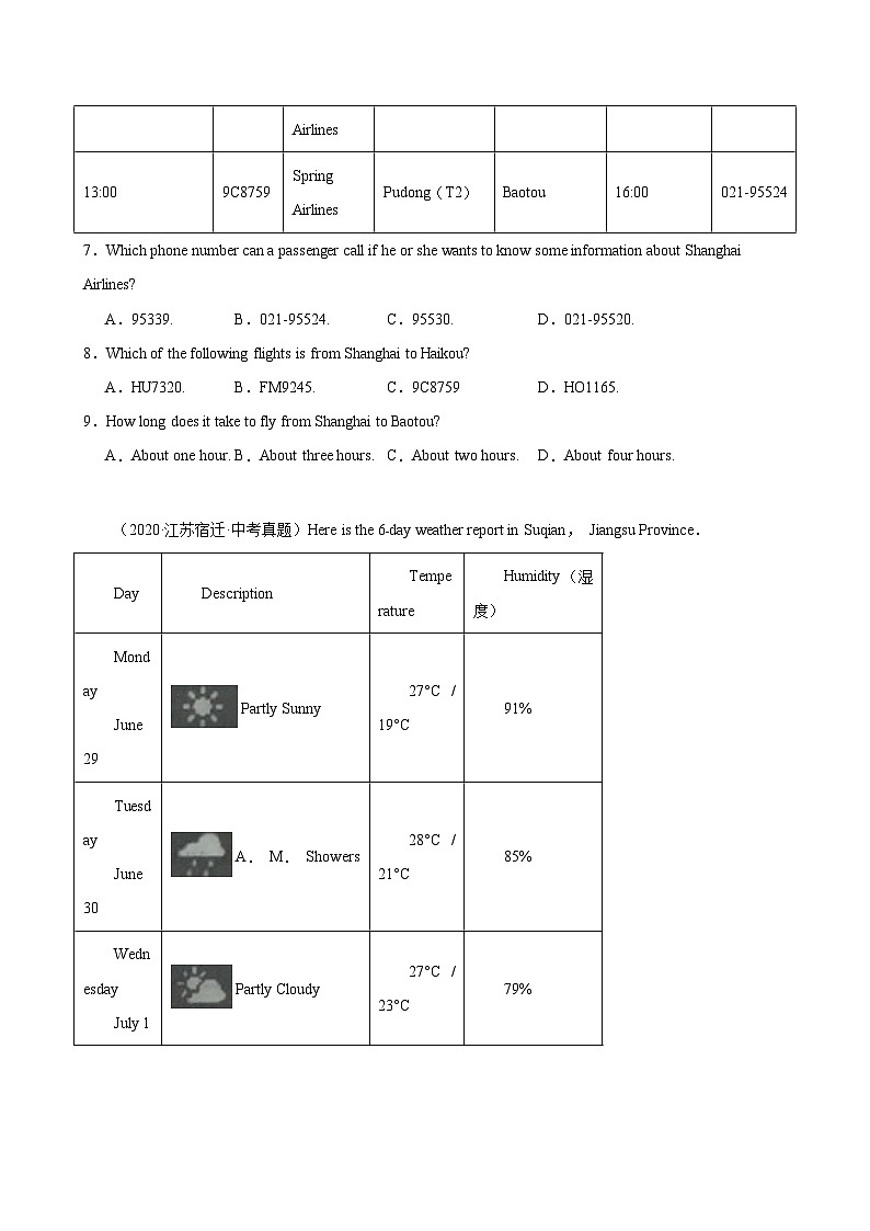 2025中考英语备考专题14 阅读理解之应用文15篇(宿迁中考真题+名校模拟)03