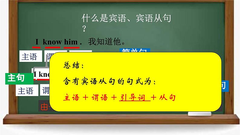 2024年中考英语二轮复习课件+++宾语从句第3页