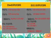 Unit1复习课件2023-2024学年人教版八年级英语上册