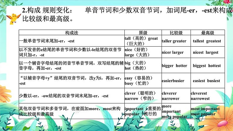 Unit4语法课件2022-2023学年人教版八年级英语上册第3页