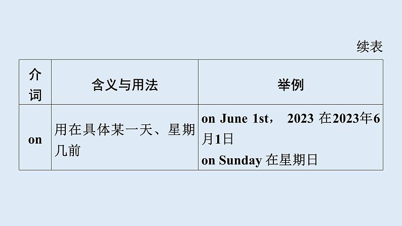 2024年中考人教版英语总复习课件+自然生态环境保护、灾害防范、宇宙探索语法专项复习第6页