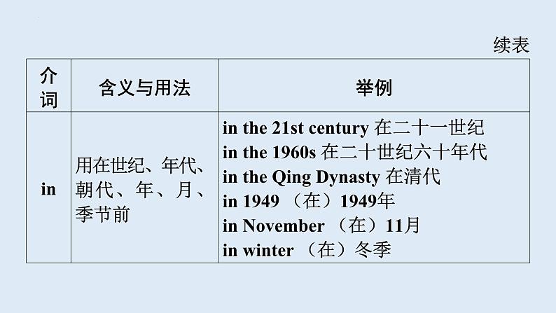 2024年中考人教版英语总复习课件+自然生态环境保护、灾害防范、宇宙探索语法专项复习第8页