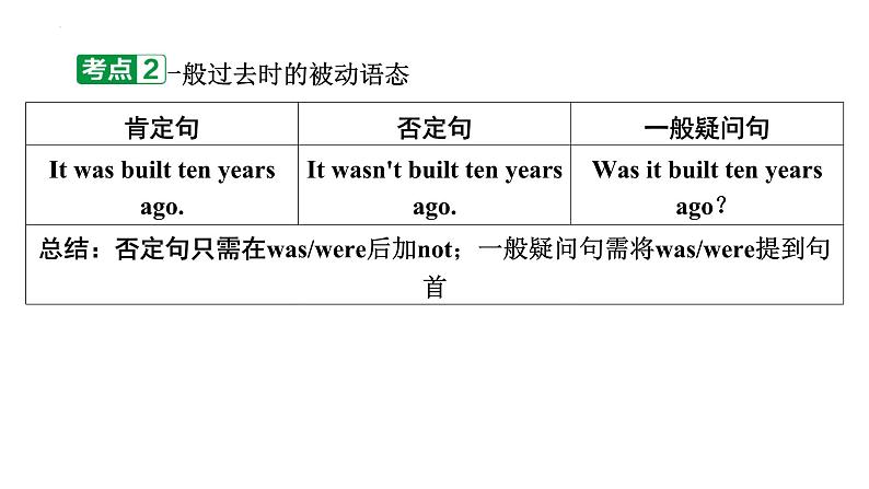 2024年中考英语二轮复习语法突破课件---被动语态07