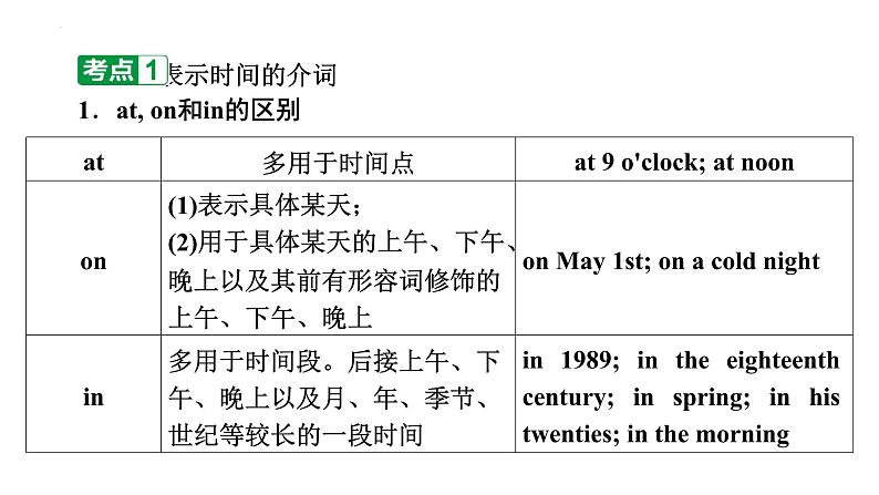 2024年中考英语二轮复习语法突破课件---介词课件第4页